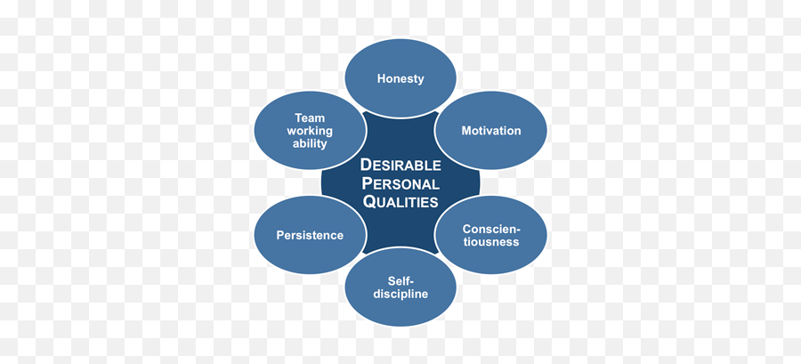 Personality Tests - Dot Emoji,Logic Emotion Assertive Chart Test