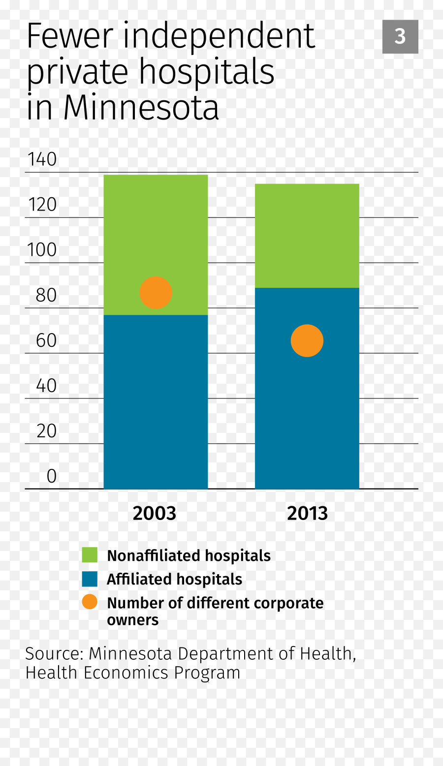 Which Way Is - Vertical Emoji,Hospital Emotion Scale