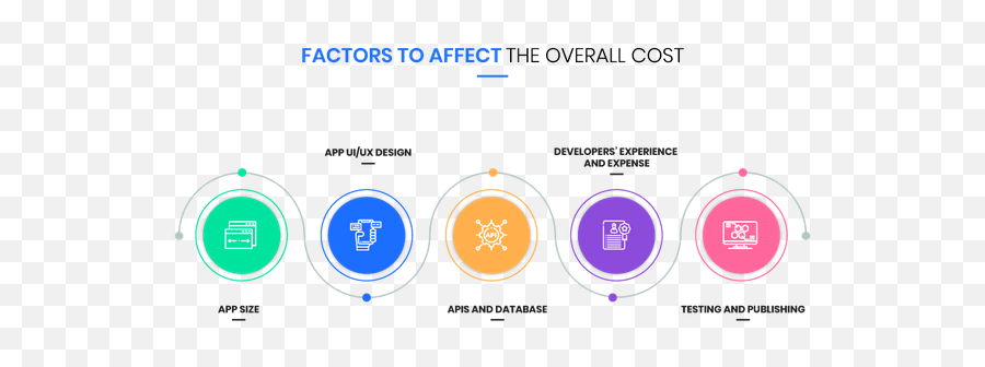 How Much Would It Cost To Develop An App Similar To - Dot Emoji,Tinder Interactive Emojis