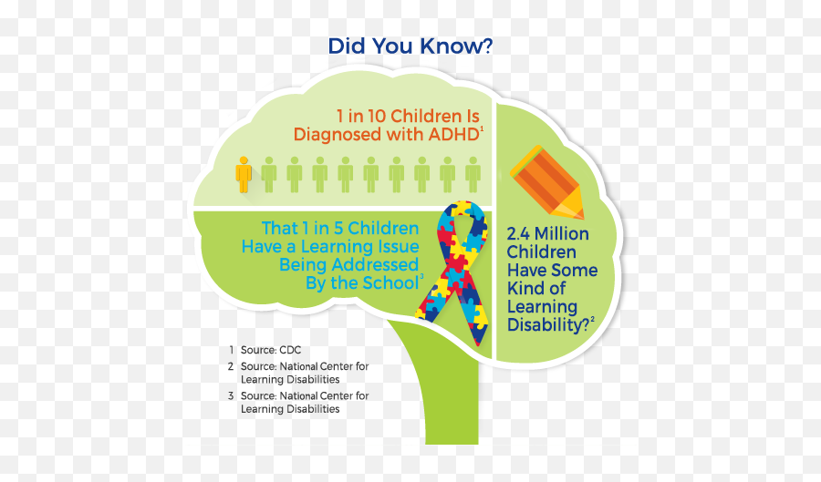 Our Program Brain Balance Achievement Centers Emoji,Where Is The Emotion Center Of The Brain