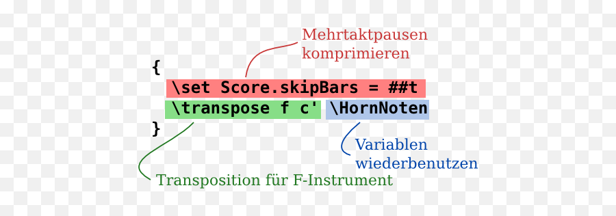 Lilypond U2013 Notation Für Jedermann Emoji,Emotion Detector Tab Bass