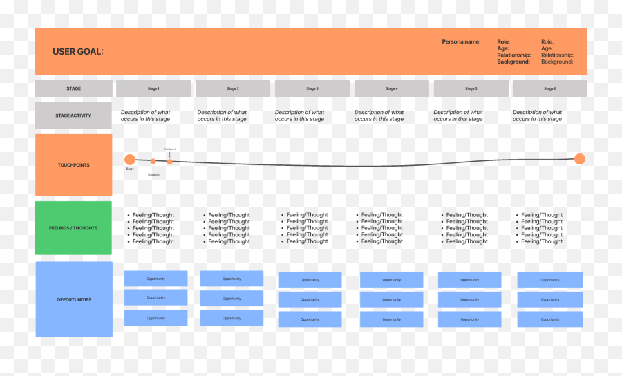 Customer Journey Map U2013 Figma Emoji,Visual Representations Of Emotions