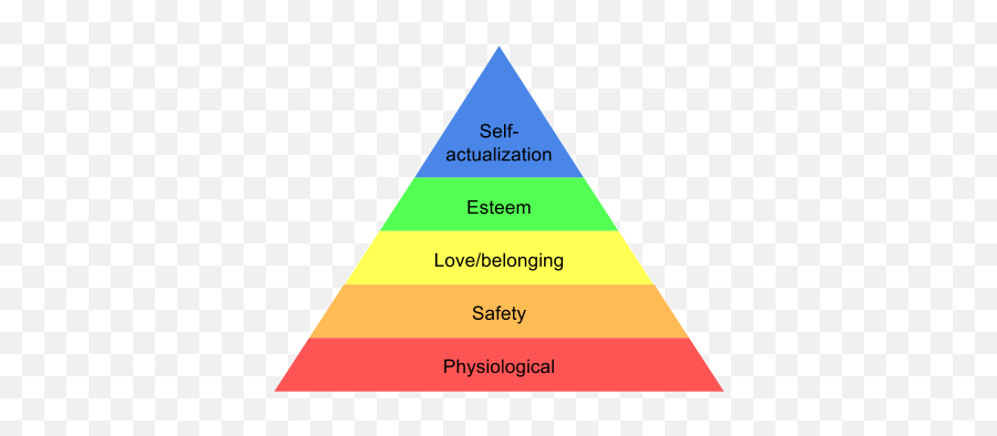 Psychology Final Project By S33609 On Emaze - Hierarchy Of Needs Transparent Emoji,James Lange Theory Of Emotion Psychology