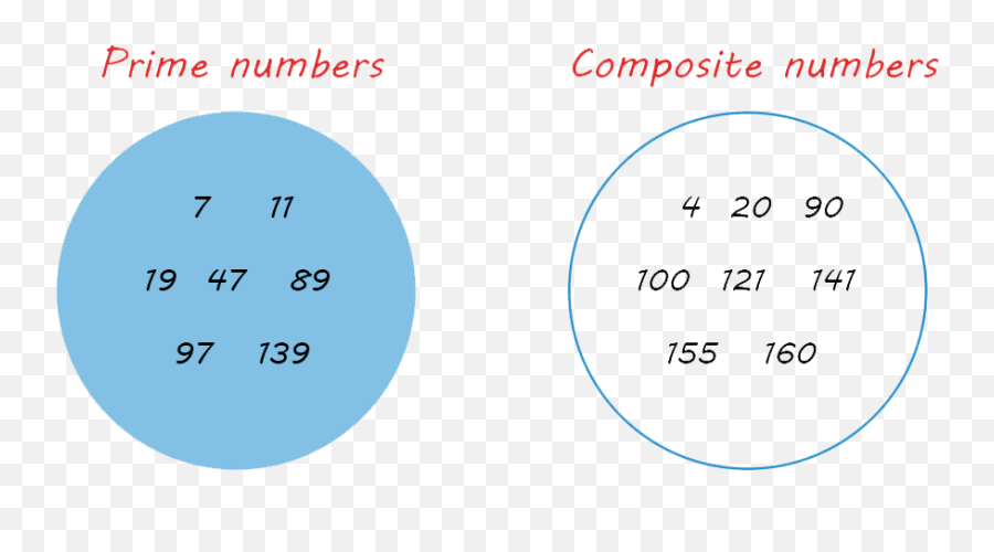 141 Composite Number - Dot Emoji,Mystery Emoji Worksheet