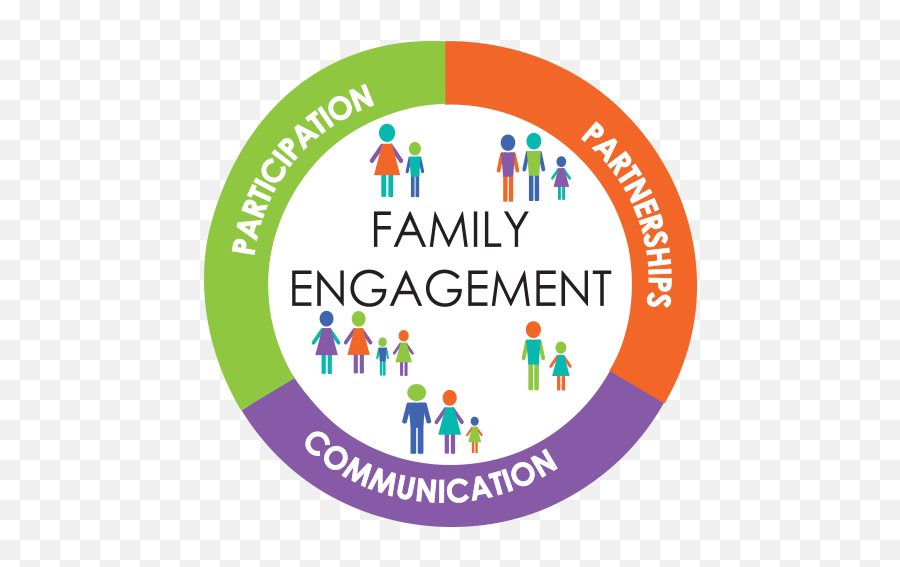 Family Engagement Online Toolkit U2013 The Department Of Youth - Family Engagement Emoji,Emotions Anonymous Bronx Ny