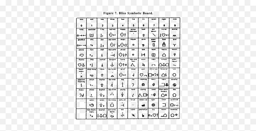 Communicating With Nonverbal Patients - Bliss Symbol Board Emoji,Light Tech Aac Board Emotions