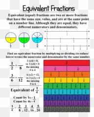 Equivalent Fractions Chart U2013 Artofit Emoji,Emoji Meanings Charts For Kids