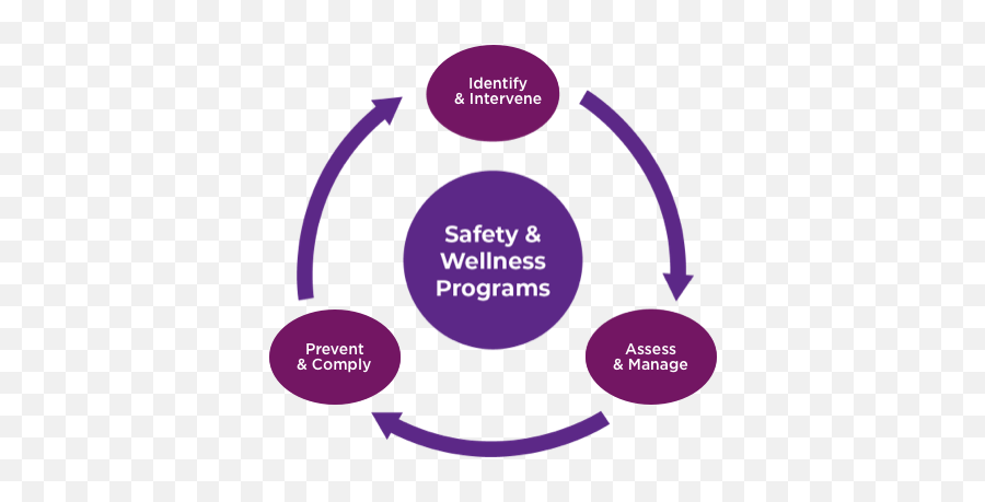 Stopit Safety And Wellness Solutions Stopit Solutions Emoji,Business Decisions Using Numbers And Emotions