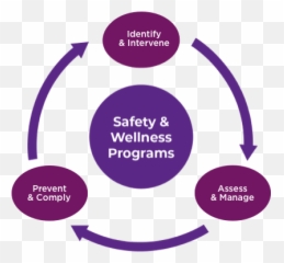 Stopit Safety And Wellness Solutions Stopit Solutions Emoji,Business Decisions Using Numbers And Emotions