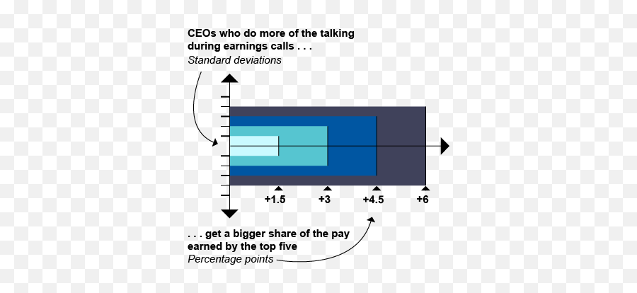 How To Listen For The Hidden Data In Earnings Calls - Vertical Emoji,Steven Seagal Emotion Chart