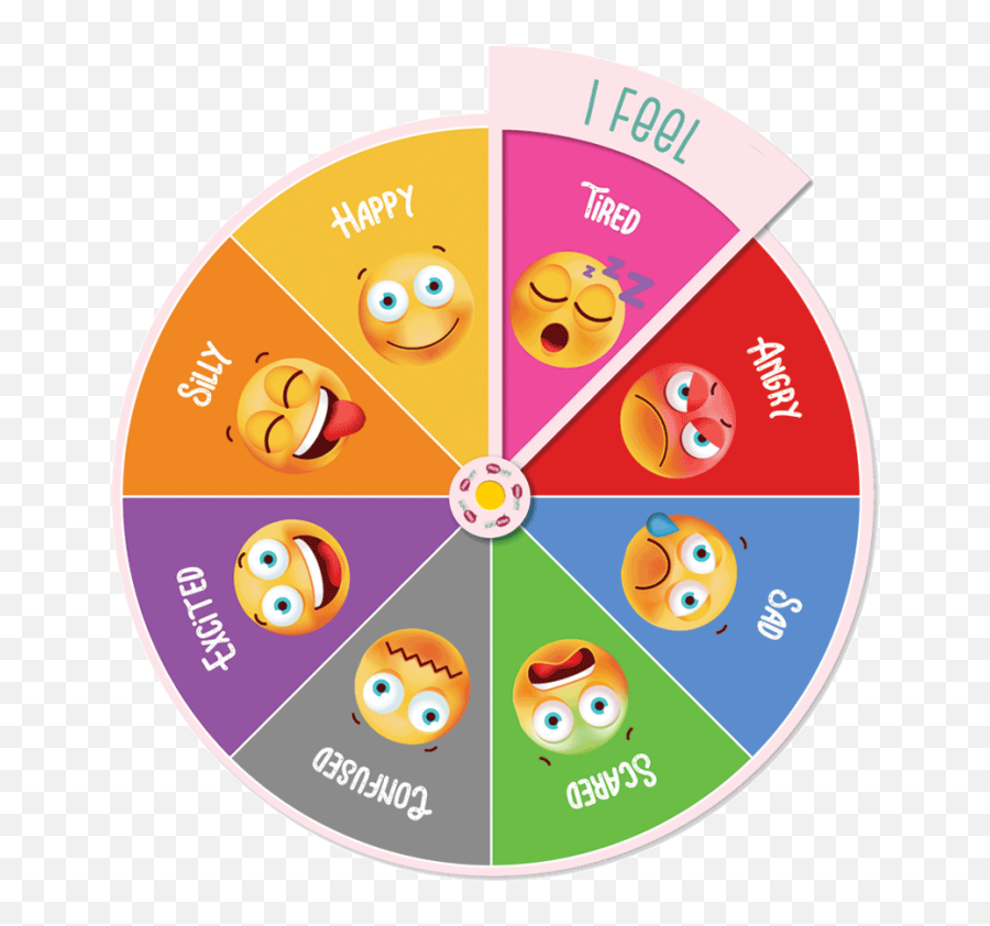 Emotional Intelligence Eq Toolkit - Dot Emoji,Bendy Emotions
