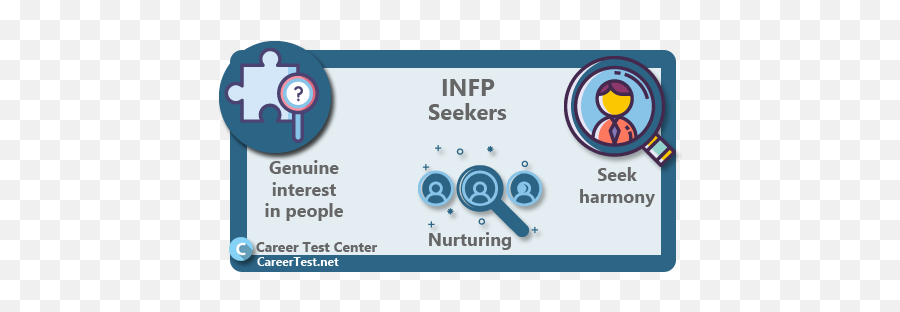 Infp Careers List - Vertical Emoji,Infp Emotions