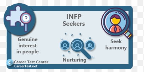 Infp Careers List - Vertical Emoji,Infp Emotions