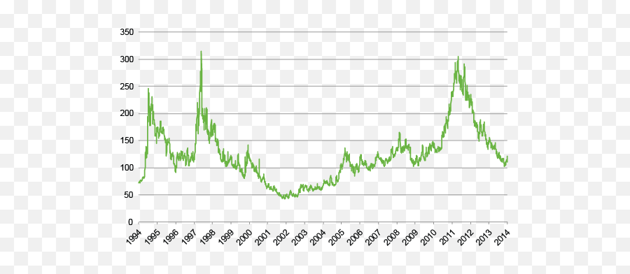 Coffee Arabica Price Chart - Plot Emoji,Guess The Emoji Coffee And Poodle