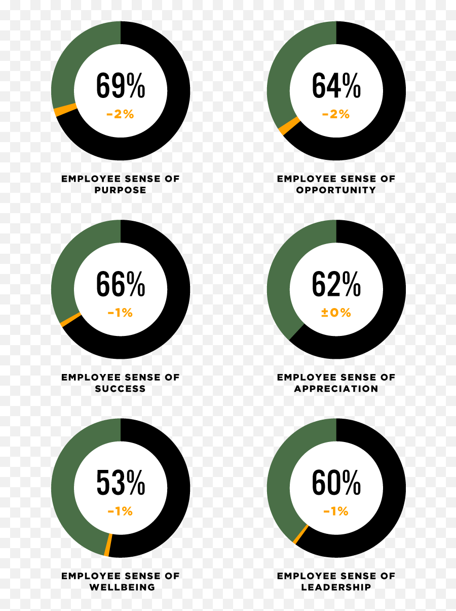 Introduction Global Culture Report Oc Tanner - Dot Emoji,Satisfaction Is Dead. Not. It’s The Most Common Emotion In Great Customer Experiences.