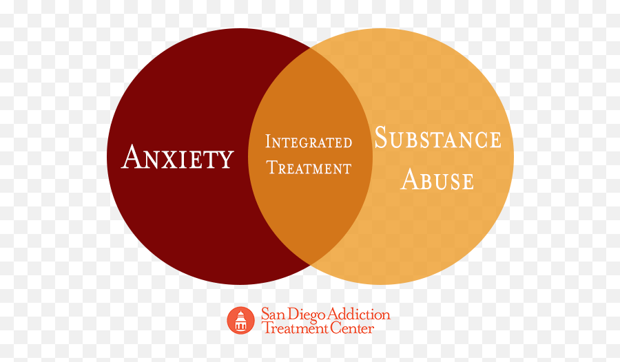 Anxiety And Addiction - Anxiety Addiction Emoji,Emotion Regulation And Coping Venn