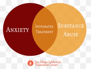 Anxiety And Addiction - Anxiety Addiction Emoji,Emotion Regulation And Coping Venn