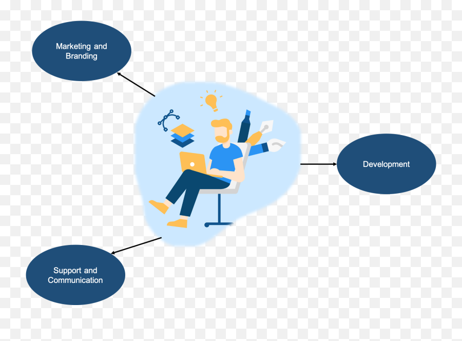 What Is Ux Design From Definition To Necessary Skills - Sharing Emoji,Conversation Hearts Emotions Android