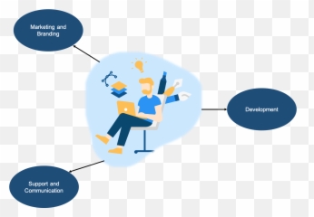 What Is Ux Design From Definition To Necessary Skills - Sharing Emoji,Conversation Hearts Emotions Android