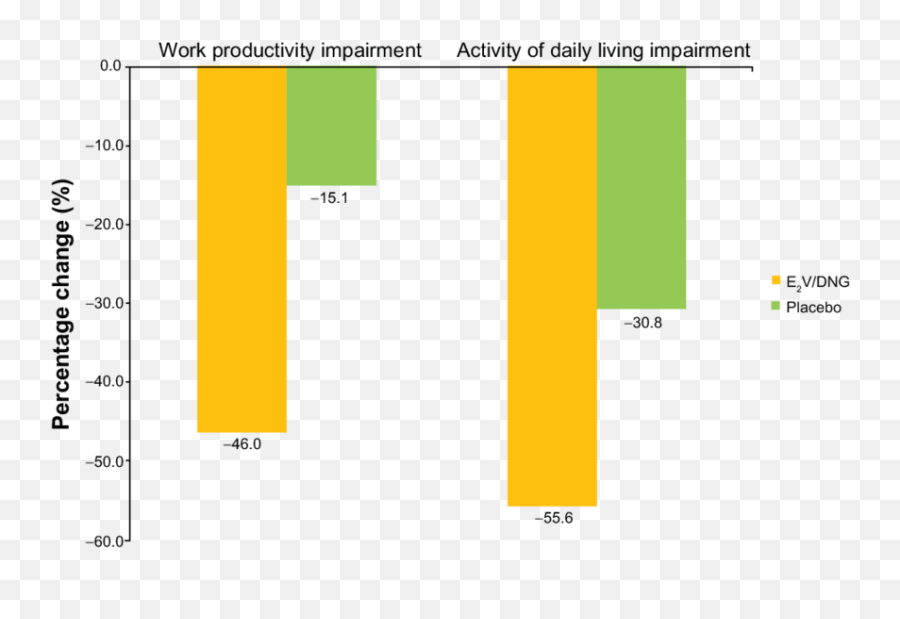 Reduction In Work Productivity And Activities Of Daily Emoji,David Parke Emotions