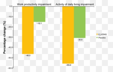 Reduction In Work Productivity And Activities Of Daily Emoji,David Parke Emotions