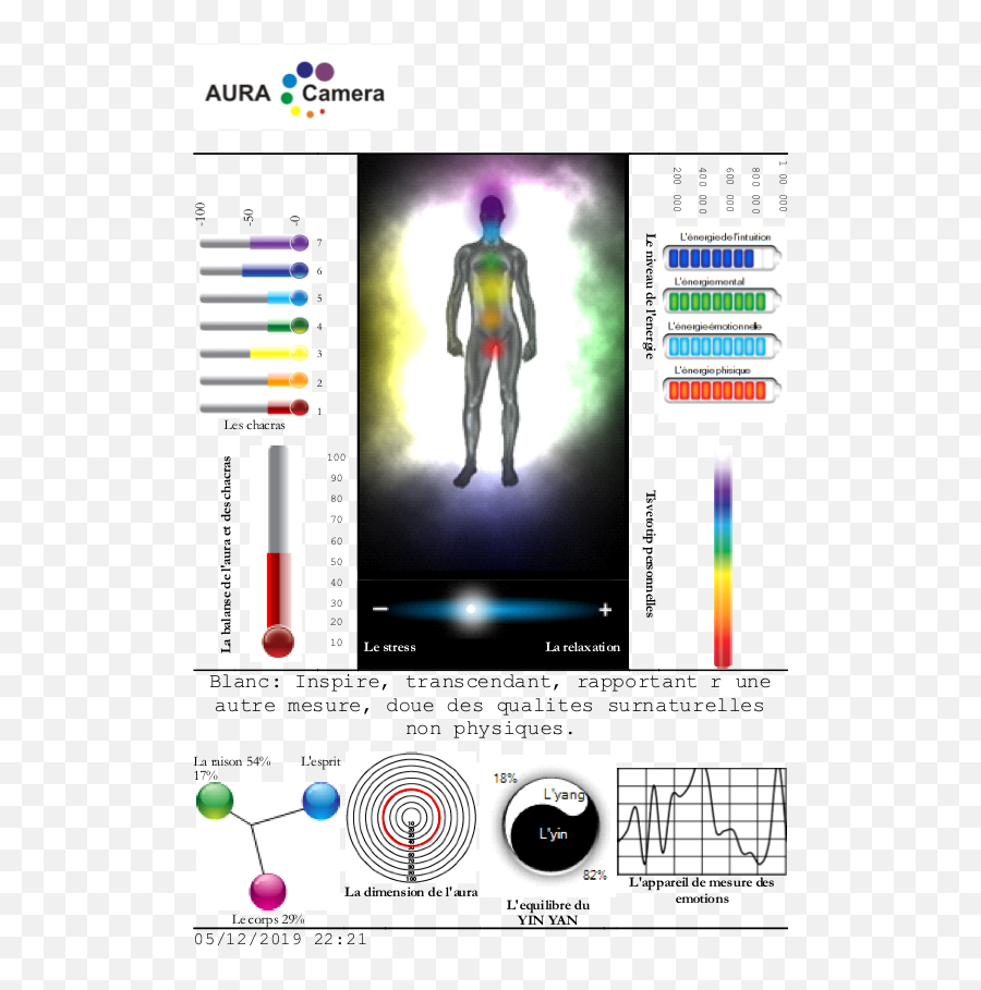 Hypnose I Diagnostic Énergétique I Photo - Aura Nina Millaud Emoji,Activite La Couleur Des Emotions