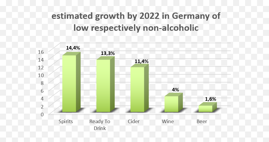 Low Alcohol Drinks Are In Trend - Statistical Graphics Emoji,Buy Mixed Emotions Vodka