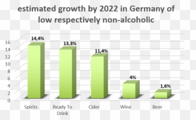 Low Alcohol Drinks Are In Trend - Statistical Graphics Emoji,Buy Mixed Emotions Vodka