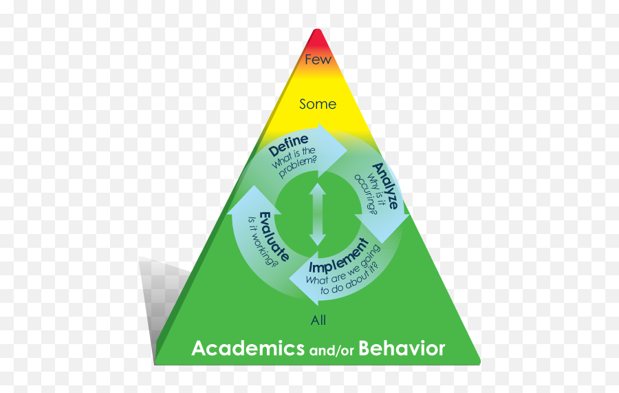 Multi - Mtss Florida Emoji,Pyramid Of Alignment Of Emotions