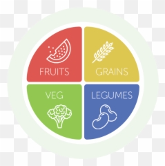 High Carb Low Fat Vegan Diet All You Need To Know - Swot Template Emoji,Food Behavior And Emotion Example Women Craving Food