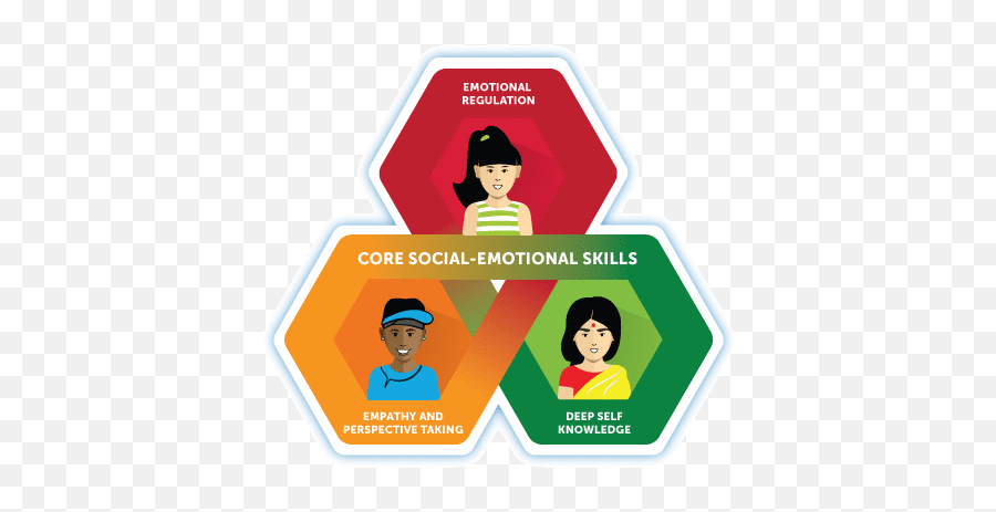 A Unique Environment For - Social Emotional Learning With Technology Emoji,Social Emotions