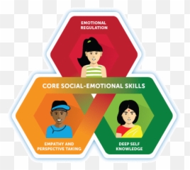 A Unique Environment For - Social Emotional Learning With Technology Emoji,Social Emotions