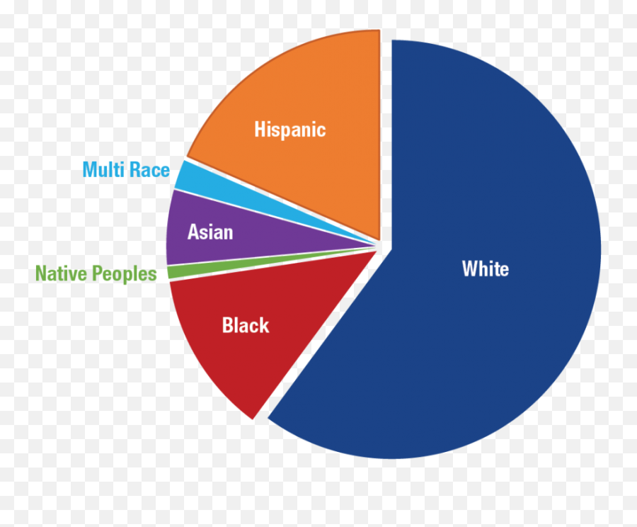 Its Ok For Boys To Cry - Us Population By Race 2020 Emoji,Girls Toy With Men's Emotions