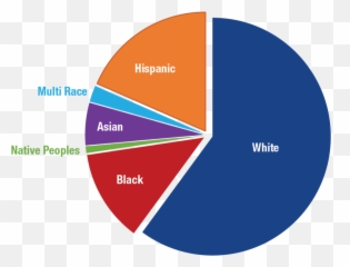 Its Ok For Boys To Cry - Us Population By Race 2020 Emoji,Girls Toy With Men's Emotions