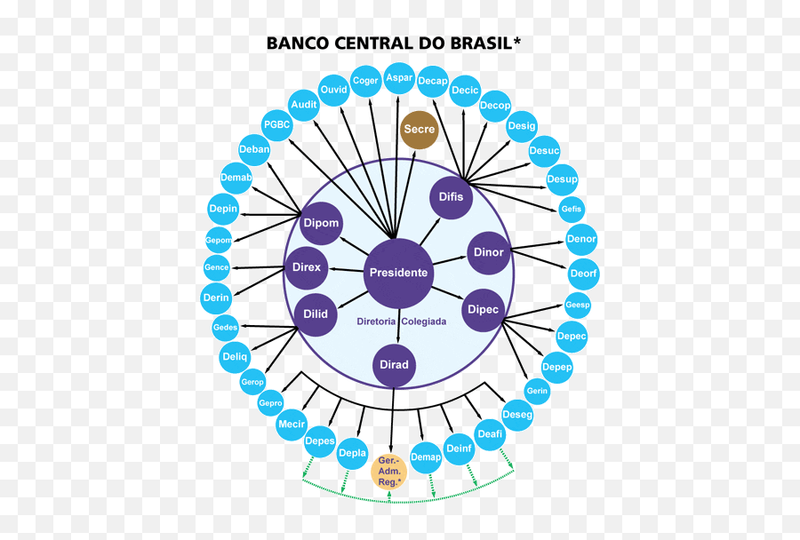 Gráfica Moura Ramos U2014 O Que É Um Organograma E Quais Os Tipos - Draw A Hamster In A Wheel Emoji,Emojis De Comemora??o