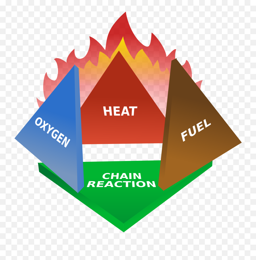Common Causes Of Fire Eruption At Home U0026 Precautionary Emoji,Fire Extinguisher Emoji Iphone Large