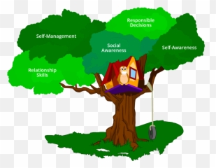 Social And Emotional Learning - Fiction Emoji,What Are Self Conscious Emotions
