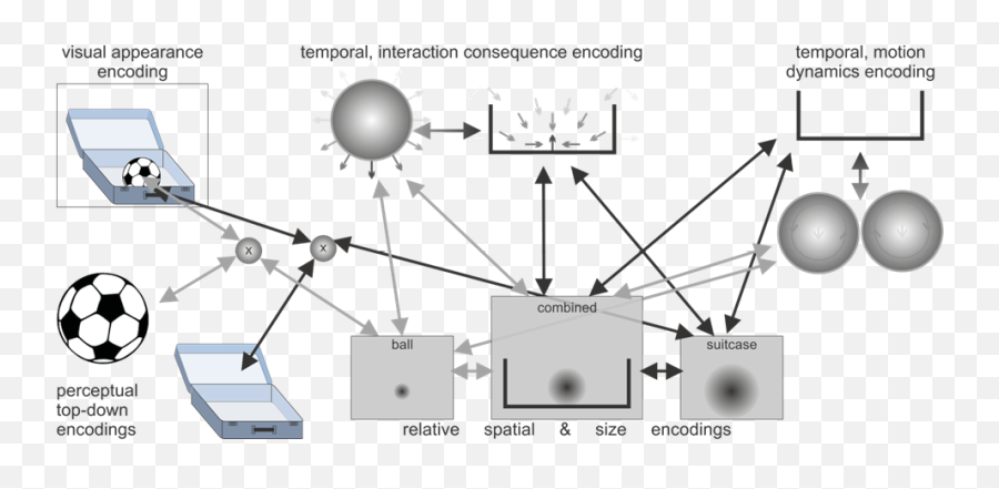 08butz - Soccer Ball Emoji,Perceptual View Of Emotions