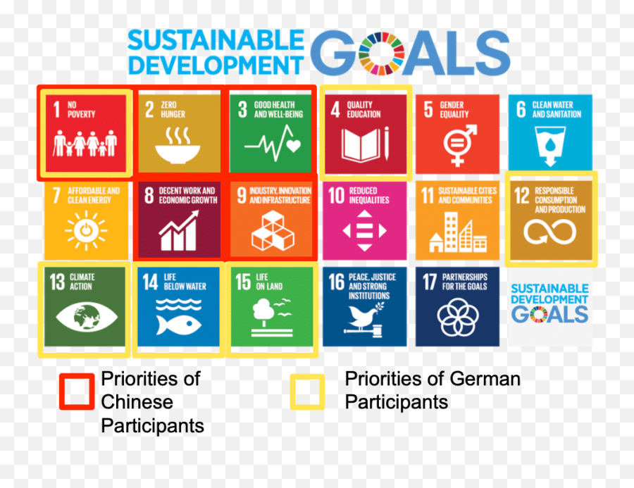 The Challenge Of Sustainable Development U2013 A Question Of - Corporate Social Responsibility Pillars Emoji,Without You Today's Emotions Would Be The Scurf Of Yesterday's