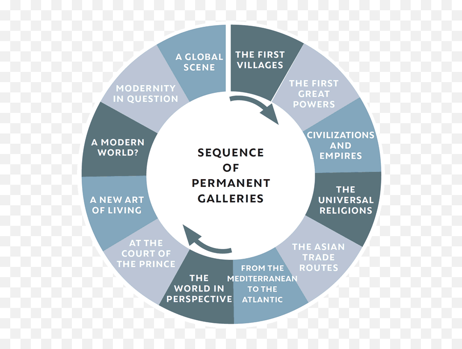 A Museum Of The World - Aramcoworld Dot Emoji,From Architecture To Graves: The Development Of Emotion In Ancient Greek Sculptures