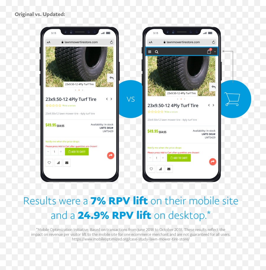 Winning At Mobile Commerce In 8 Steps - Smartphone Emoji,When Someone Shows Their Initiative Emotions