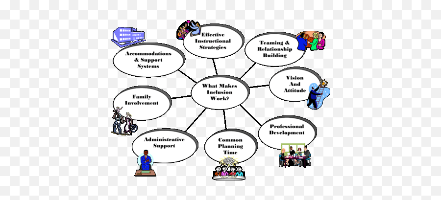 Education Accommodations - Inclusion Special Needs Classroom Emoji,Accommodations To Make A Emotion Wheel Activity More Inclusive