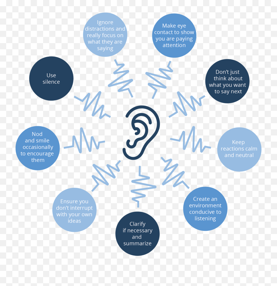 Encourage Better Workplace Conversations About Mental Health - Kennedy Space Center Emoji,Part 3- Show, Don’t Tell: Emotions, Moods, And Reaction