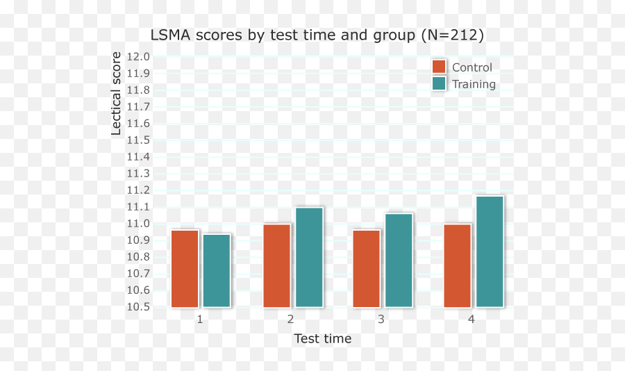 Lectica The Lsma - Statistical Graphics Emoji,1-5 Rating Scale For Emotions