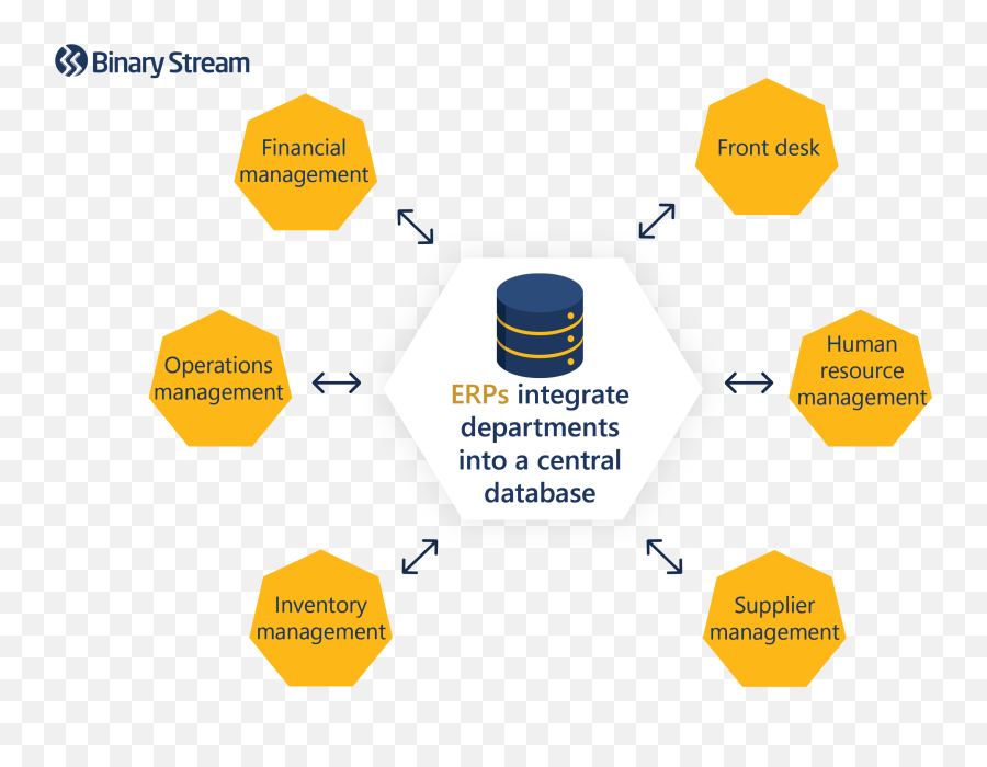 Consolidating Accounting Archives - Binary Stream Software Inc Emoji,Spider Chart For Emotions