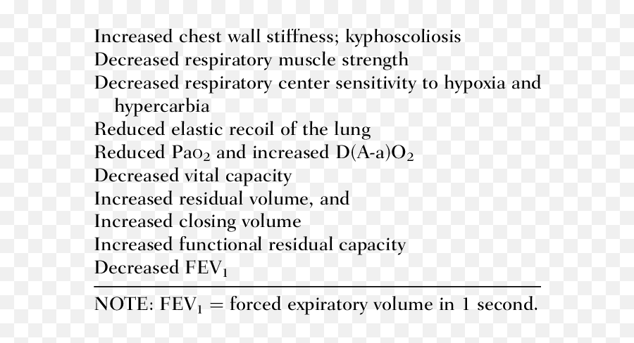 Age - Related Changes In The Respiratory System Download Table Emoji,Luis Severino Emoji