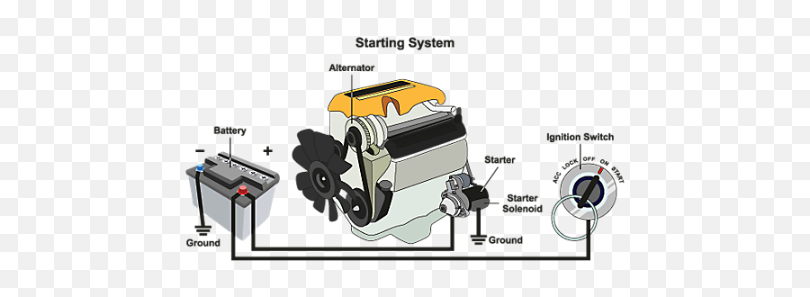 Ntb - National Tire U0026 Battery Auto Centers Does A Alternator Work Emoji,Car Power Battery Emoji