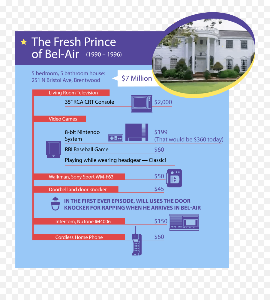 Technology In Tv Shows - Vertical Emoji,Fresh Prince Of Bel Air Emoji Text