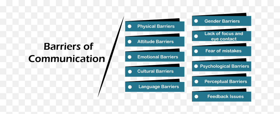 Barriers Of Communication - Vertical Emoji,Download Yahoo Emotions