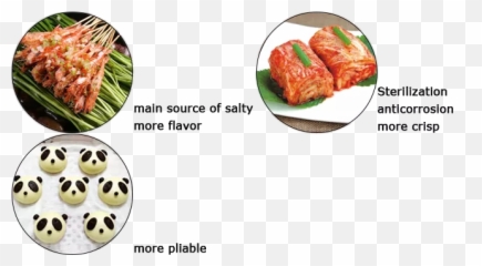 Pdv Salt 99 - Kebab Emoji,Salty Emoticon